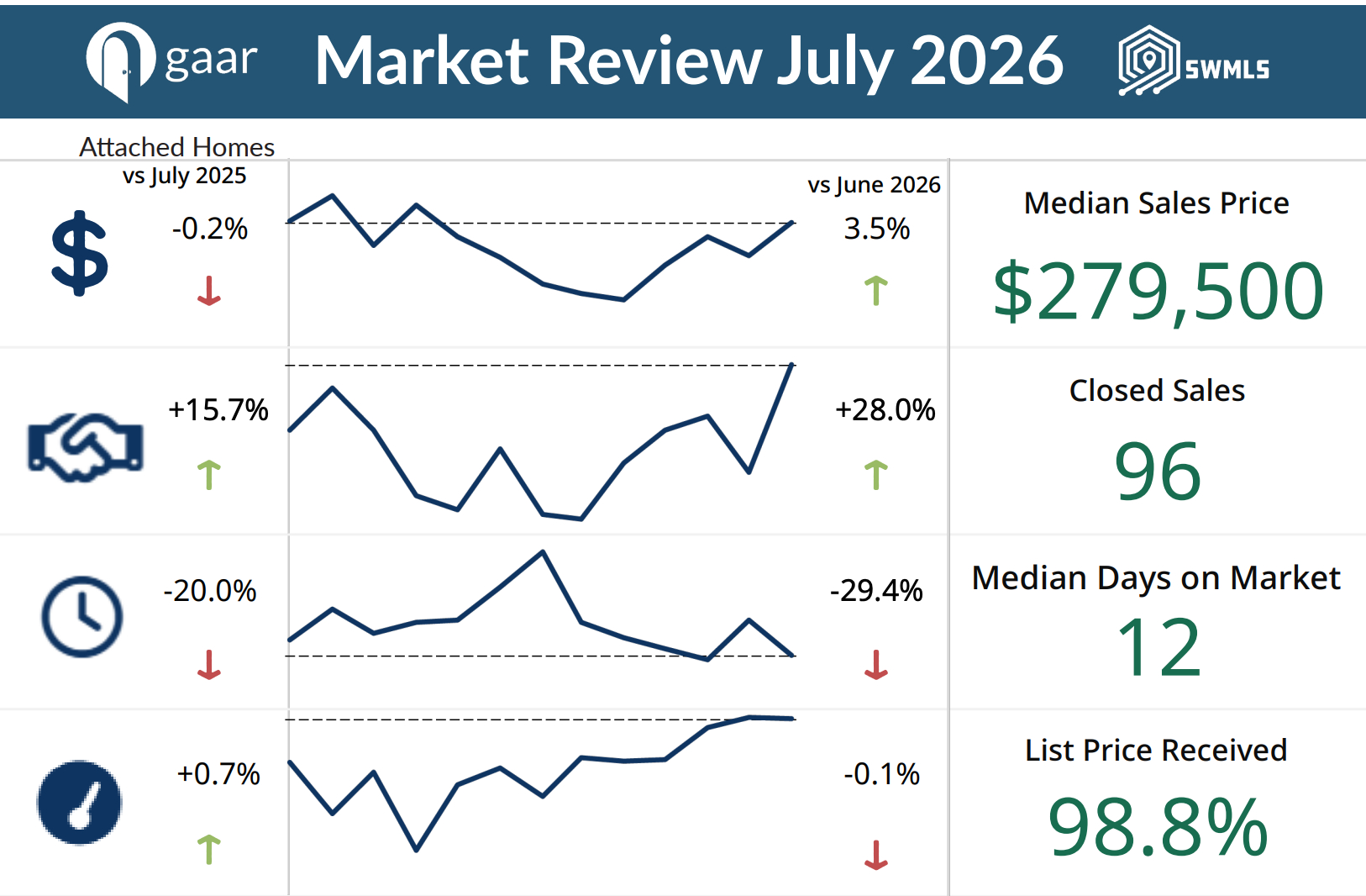 detached-market-review-july-2026.jpg